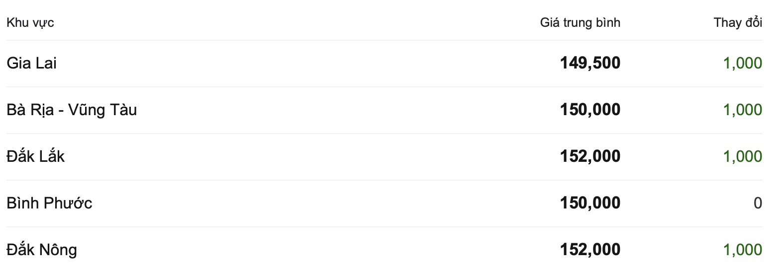 gi&aacute; hồ ti&ecirc;u